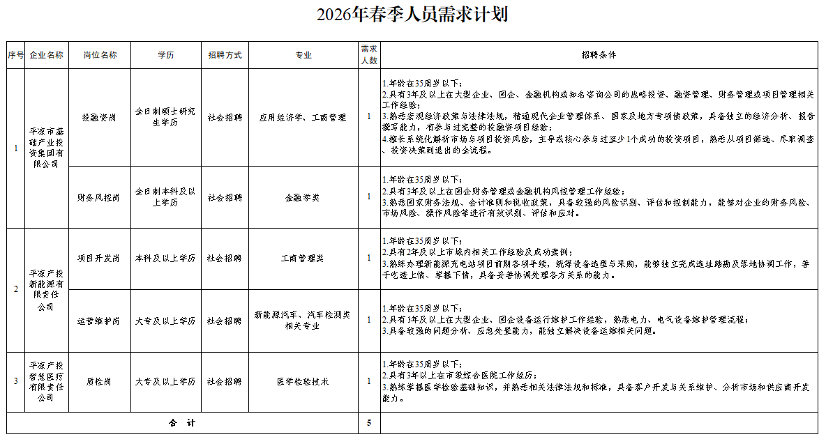 世界杯体育官方网站-综合赛事平台
2026年春季人员招聘公告(图1)